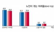 정기검진·철저한 자기관리…‘건강수명’ 늘리는 지름길