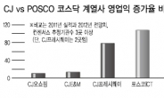 코스닥 ‘CJ형제’ 주춤…‘포스코 아이들’ 들썩