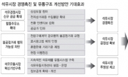 ‘알맹이(유류세 인하)’ 빠진 종합선물세트