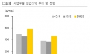 <생생코스피>LG화학 너마저…LG그룹주 급락 왜?