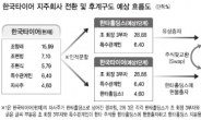 지주사 전환 추진 한국타이어, 미리보는 후계구도 ‘전격 Z작전’