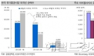 유럽産 블랙홀 재가동…코스피 빨려가나