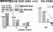 또 유럽발 블랙홀…코스피도 빨려들어가나