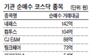 코스닥에 매질하는 기관…그래도 감싸는 식구있다?