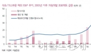 “자원개발사업 2차 부흥기…자원株 재조명 시점” 키움證