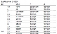 부실 상장사 소속부 강등 ‘고강도 메스’