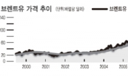 高高한 국제유가…두자릿수 복귀 없다?