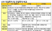 <Wealth>ETF 직접 투자할까? 간접 투자할까?