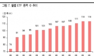 <Wealth>국내 ETF 시장의 현재와 미래