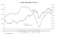 <머니스토리>빨라진 증시, ‘쏠림’ 또 나타났다!