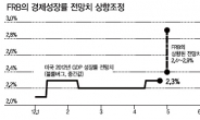 버냉키發 호재…증시 6월이 분수령