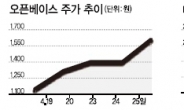 이번엔 ‘뉴 안철수株’ 기승