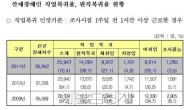 산재 장해인 직업복귀율 사상 첫 70% 돌파..요양단계부터 재활서비스 제공