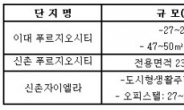 이대 전철역 소형주택, 싱글族 명품주거타운으로 부상