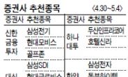 <증권사 추천 종목> 실적개선 예상…IT株 잇단 러브콜