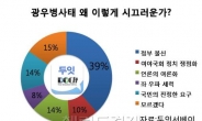 광우병 논란 ‘정부 불신’이 더 키운다