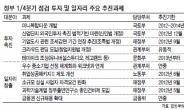 기부·후원 등 벤처 자금조달 … ‘크라우드펀딩’ 도입 추진한다