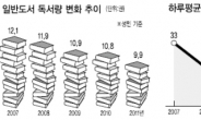 한국인 평일 독서시간 25.9분…당신은?