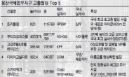 23개 초고층 빌딩 밀집…최고급 주거·상업시설 조성