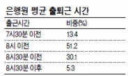 고임금 금융노조의 ‘몽니’?