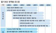 산업화 가능 기술 집중지원…주춤했던 줄기세포 터보단다