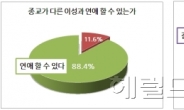 종교 다른 연인, “연애는 OK, 결혼은 글쎄”