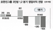 한진해운, 한진重 등 유가·운임·수주 ‘트리플 악재’