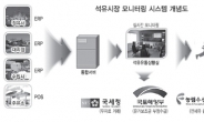 정부 ‘알뜰주유소’ 신뢰회복할까