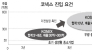 “투자자 세제혜택…中企도약 발판 마련”