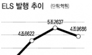 ELS 열풍 시들…4월 발행규모 감소