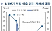 5월 첫째주 가장 많이 읽힌 증권사 리포트는