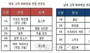 딸가진 부모, 어버이날 비싼 선물 받는다