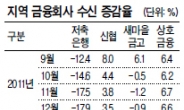 “저축銀 고객 잡아라”신협·금고 각축전