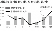 광고·게임 등 수혜주를 주목하라