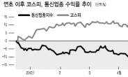 통신株 주가 향방 非통신주에 달렸다?