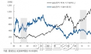 ‘삼느님’(삼성전자+하느님)에 투자하는 3가지 방법