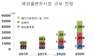 정부 ‘바다 위 공장’ 산업 부양에 본격출항…클러스터 지정 등 4대 육성책 발표