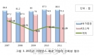 상장사 실적 가이던스, 코스피는 ‘얌체’ 코스닥은 ‘하수’