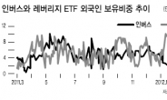 ETF<상장지수펀드> 한달 들여다보니…인버스·소비재만 선방