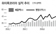 피팅株 형제 2분기 전망 밝다