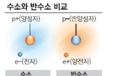 세상에서 가장 비싼 물질 ‘반물질’…1g에 무려 7경1187조원?