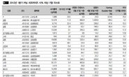 10% 이상 어닝서프라이즈 전략