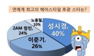 싱글남녀가 뽑은 최고 ‘머리빨’ 스타는 성시경