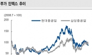 <생생코스피>우투證 헤지펀드 전략, 현대重ㆍ현대제철ㆍ삼성생명 추천