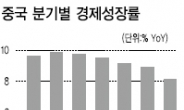 유럽에 쏠린 눈 이젠 중국으로 돌려라?