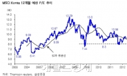 “코스피 1900이 지지선 아니다…충분히 기다려야”