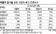 “영업이익률 개선땐 주가 강세”