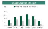 편의점이 뜬다…인구구조 변화와 규제 반사이익으로