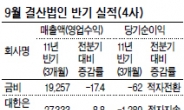 구조조정 살아남았지만…서울저축銀 등 적자