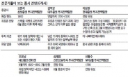 그리스 등 글로벌악재 줄줄이…“예측불허 증시 내달까지 계속”